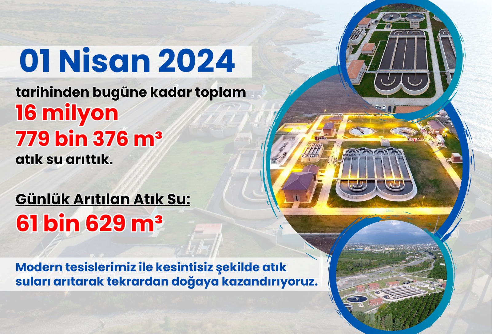 1 Nisan 2024\'ten Bugüne 16 milyon 779 bin 376 m³ Atık Su Arıttık